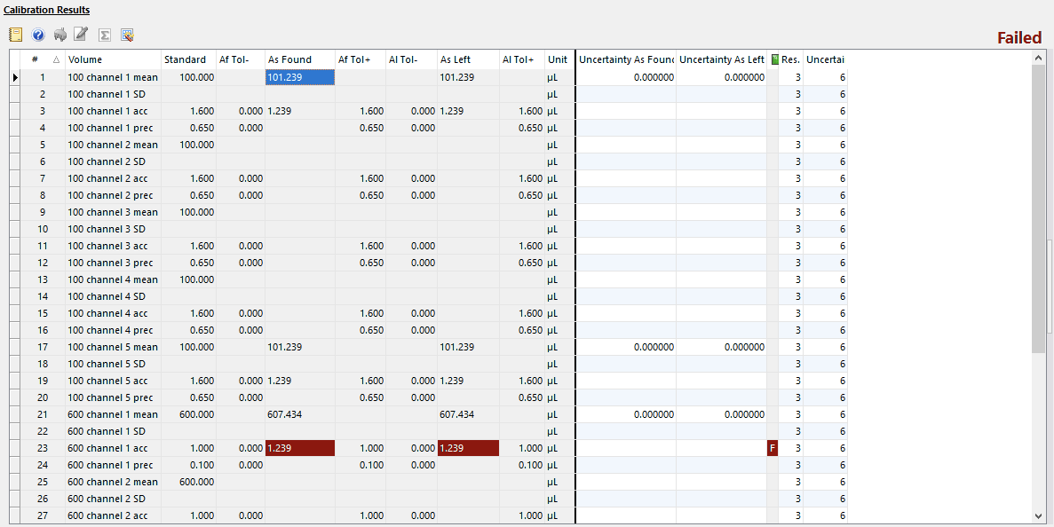 Resulting test points grid