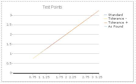 TestPoints Chart Example