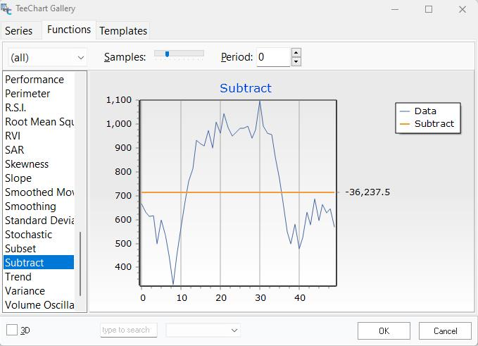 TeeChart Gallery - Functions