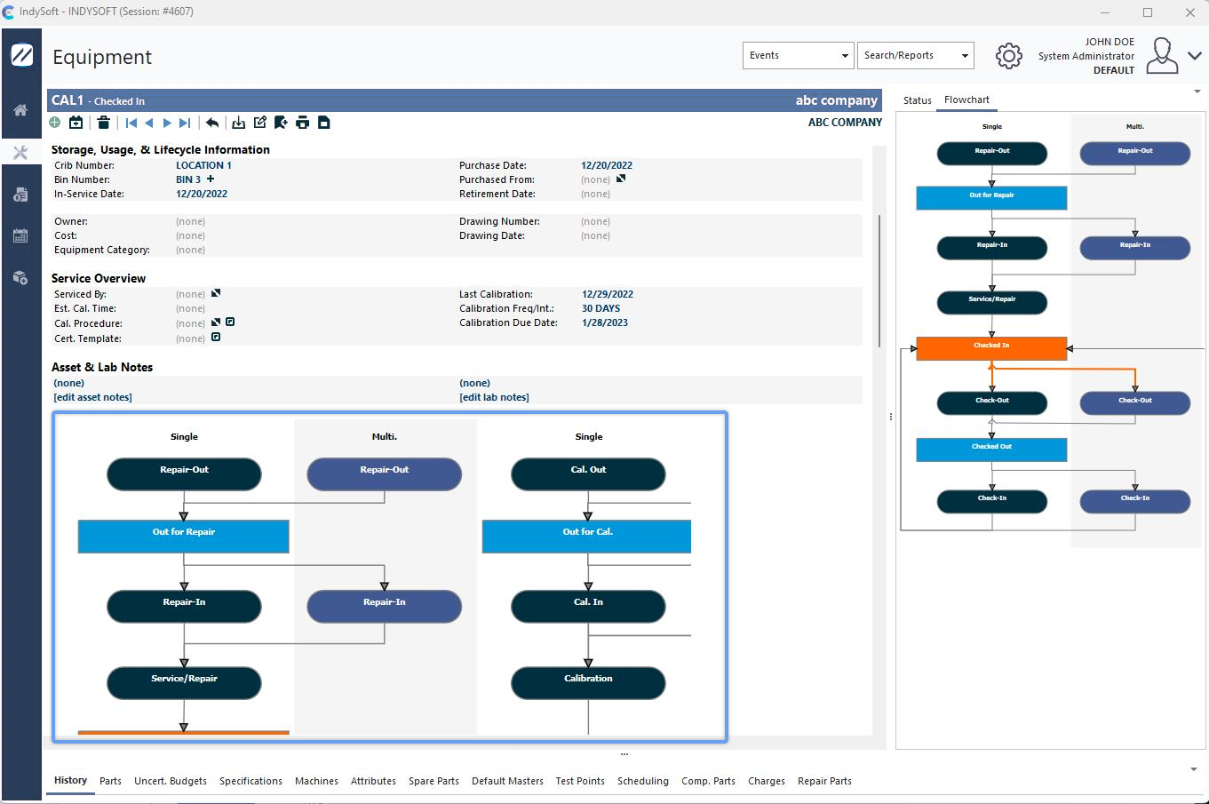 Embedded Flowchart in Equipment View