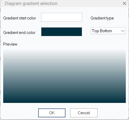 Diagram Gradient Selection Dialog