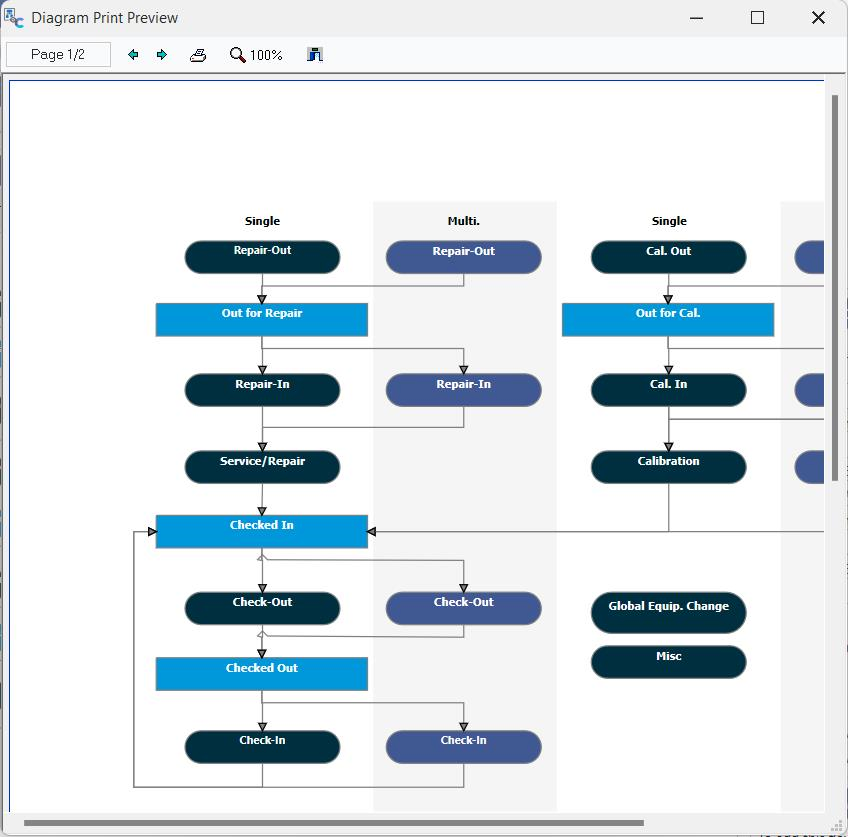 Flowchart Print Preview Dialog