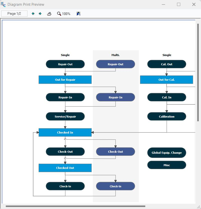 Flowchart Print Preview Dialog