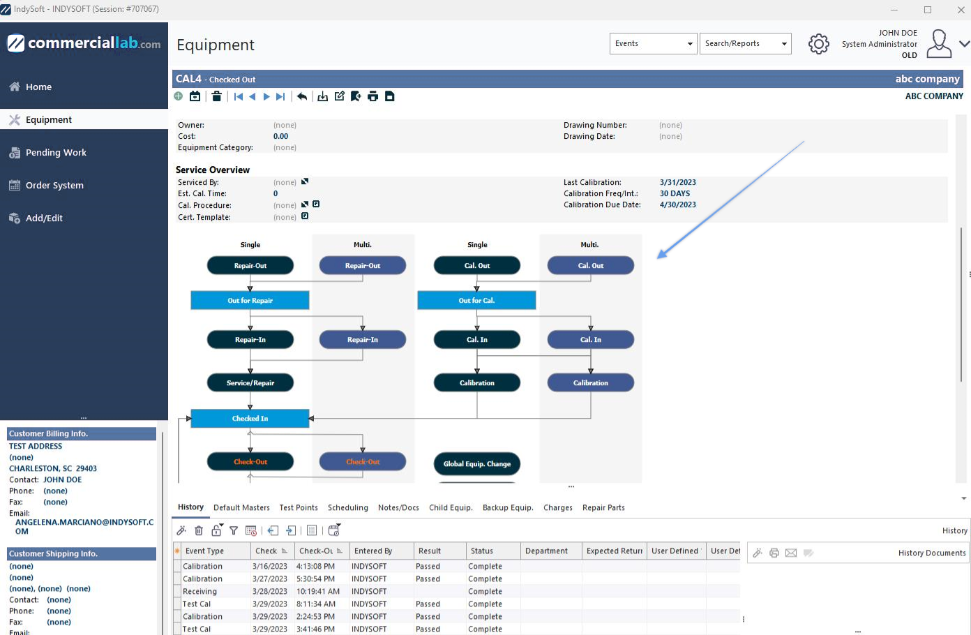 Example - Flowchart Embedded into Equipment Layout
