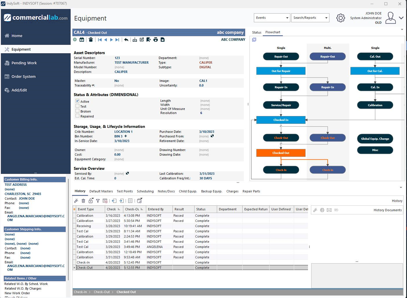 Equipment View Flowchart on Right-Side Panel