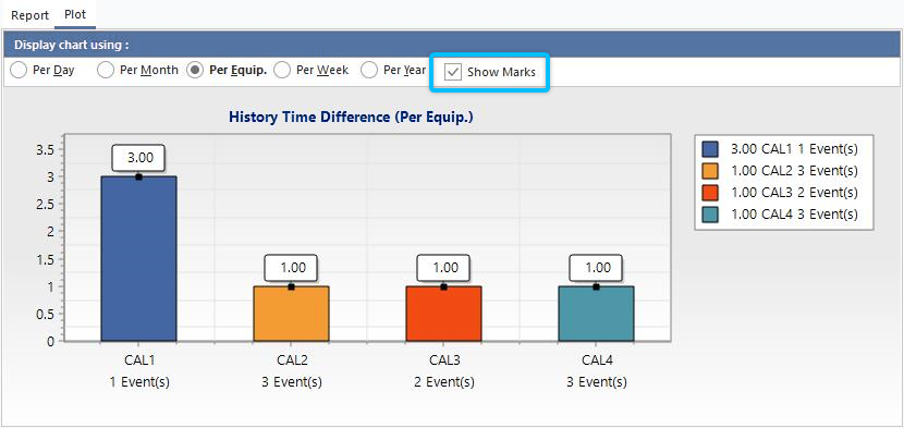 History Time Difference - Show Marks