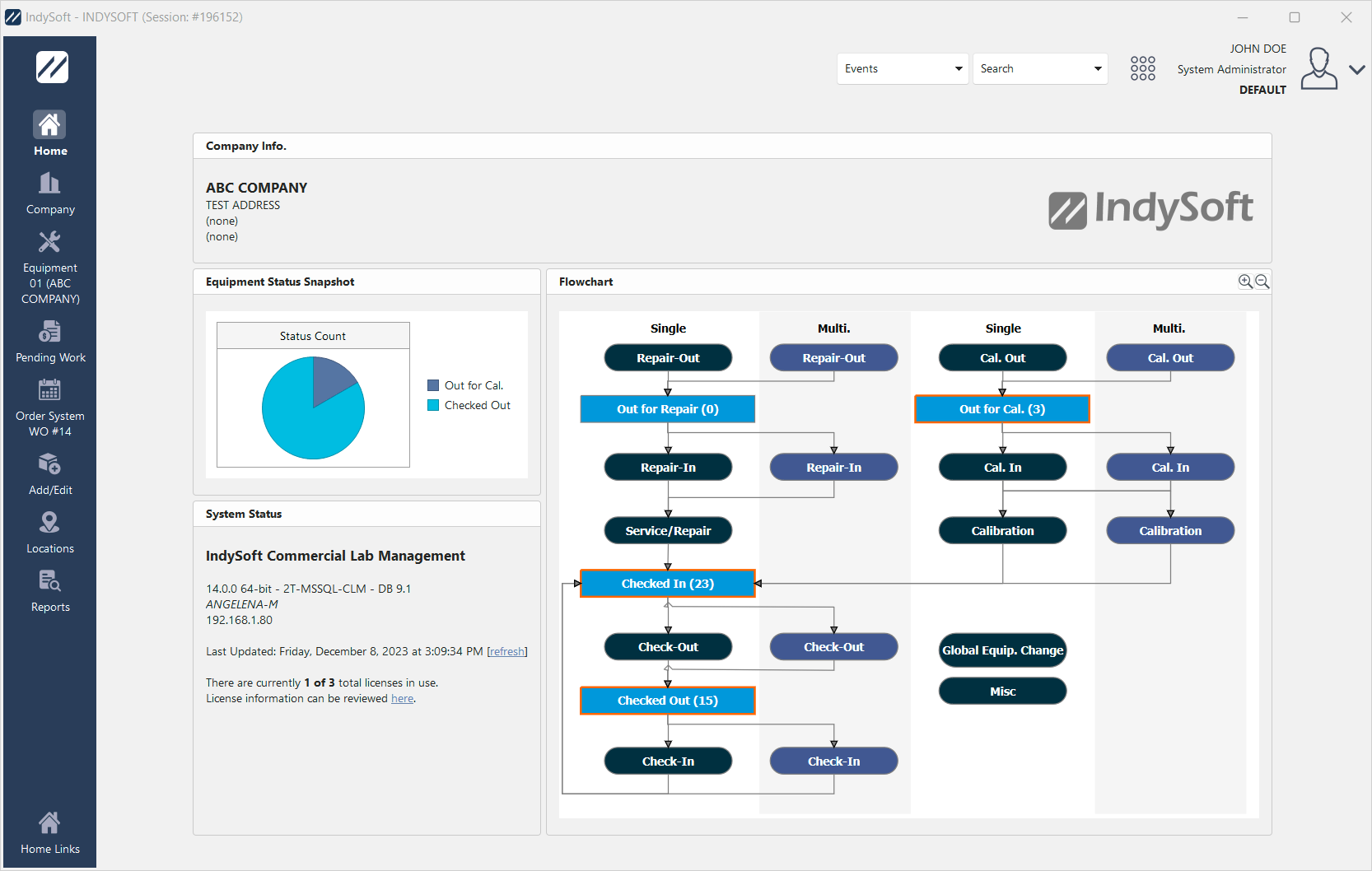 Example Dashboard Home Tab