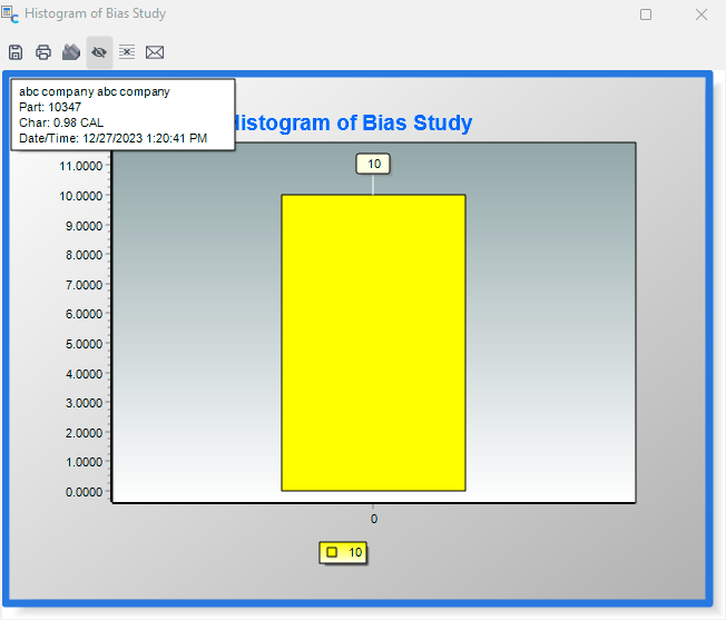 Chart For a Study