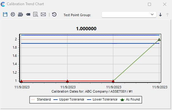 Calibration Trend Chart &amp; IndySoft - INDYSOFT (Session_ #96341) 2023-11-09 at 11.47.23 AM
