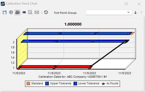Calibration Trend Chart &amp; IndySoft - INDYSOFT (Session_ #96341) 2023-11-09 at 11.47.34 AM