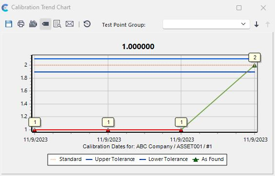 Calibration Trend Chart &amp; IndySoft - INDYSOFT (Session_ #96341) 2023-11-09 at 11.51.00 AM