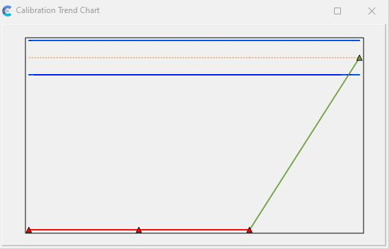 Calibration Trend Chart &amp; IndySoft - INDYSOFT (Session_ #96341) 2023-11-09 at 11.51.20 AM