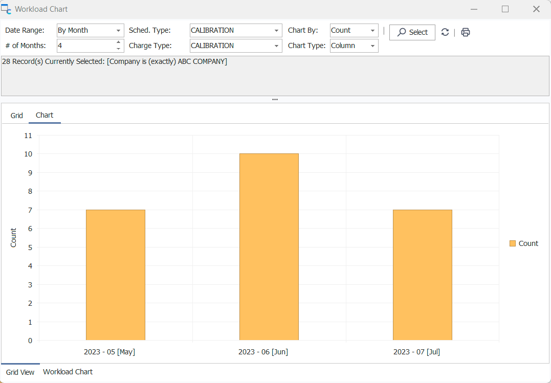 Workload Chart - Chart View