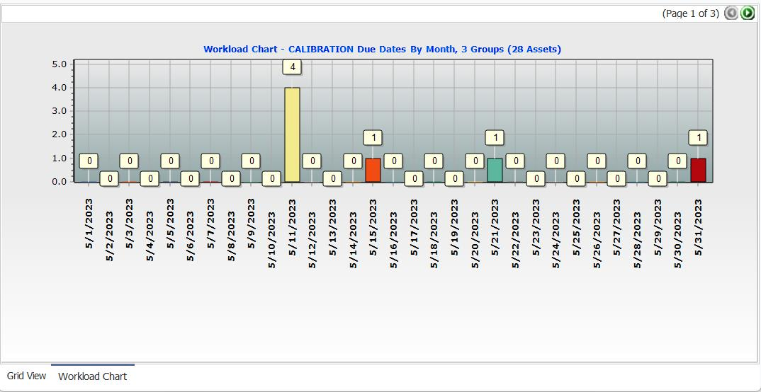Workload Chart View