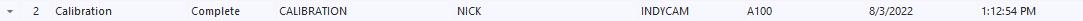 Scheduled work — complete