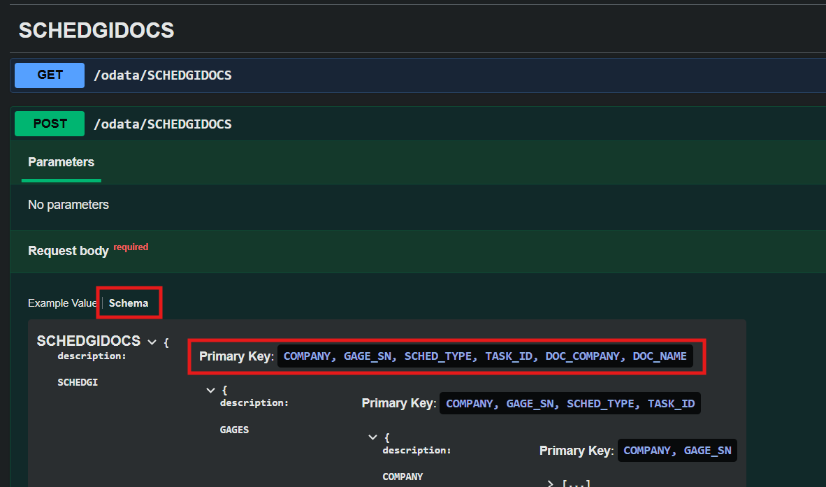 When browsing entities in Swagger, the following metadata is available to help you build correct requests